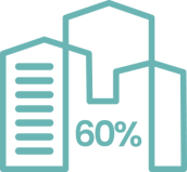 60% 60%
