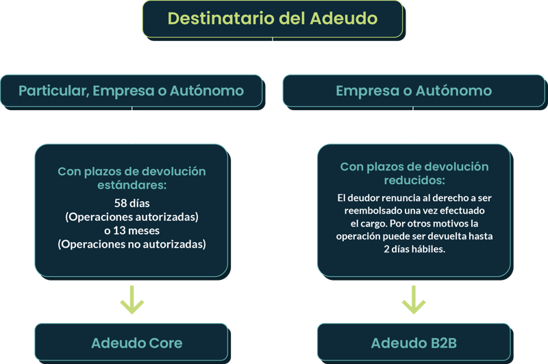 adeudos