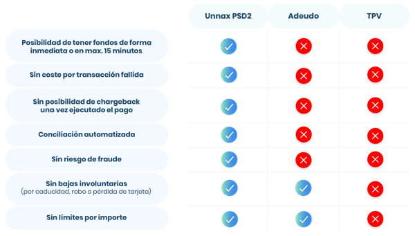 pagos comparativa psd2